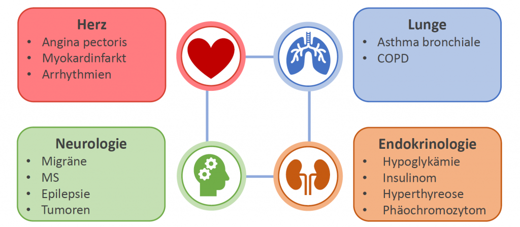 Organische Angstursachen. Sind lebenswichtige Organe von einer pathologischen Veränderung betroffen, so kann sich mitunter Todesangst im Patienten einstellen. Diese Todesangst wird durch das Behandeln der Ursache wieder zurückgehen. Sind bestimmte endokrine Organe durch eine pathologische Veränderung betroffen, können angstähnliche Symptome wie Zittern, Herzrasen, kalte Hände ausgelöst werden.